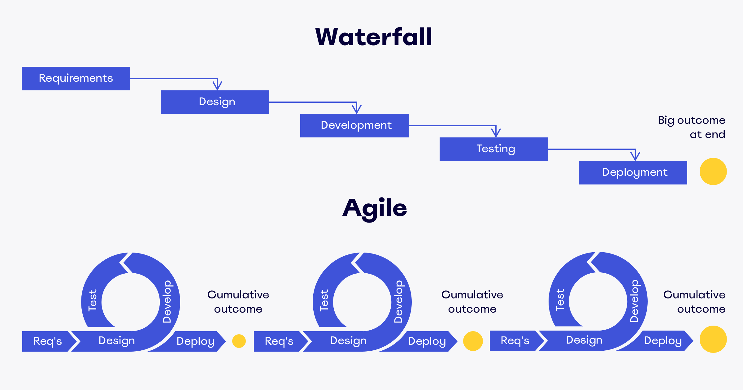 waterfall_vs_agile